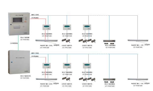 防火门监控系统